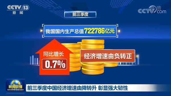 中國經(jīng)濟三季度簡報提振中國經(jīng)濟，也為2021年經(jīng)濟增長給足了信心，文旅行業(yè)尤其是水上樂園行業(yè)將迎來新的起點！